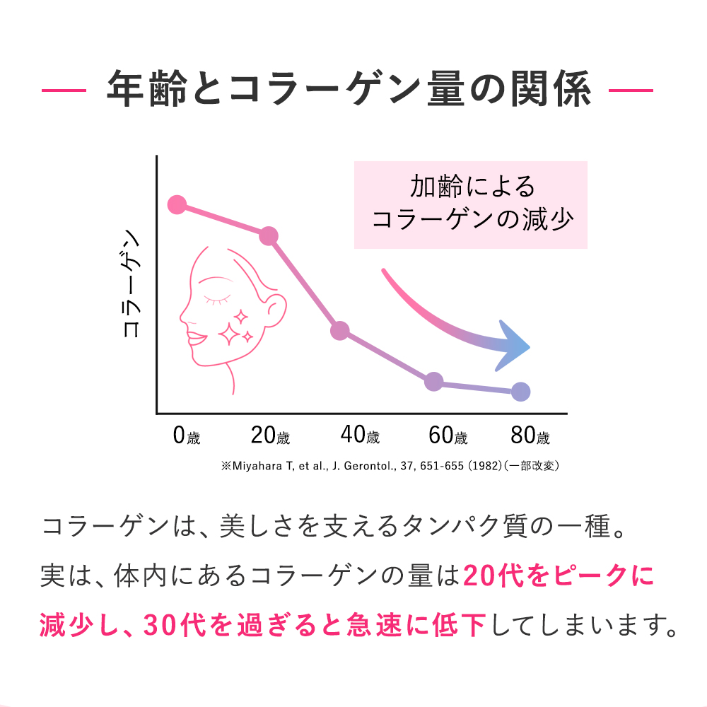 コラーゲンフォルテ