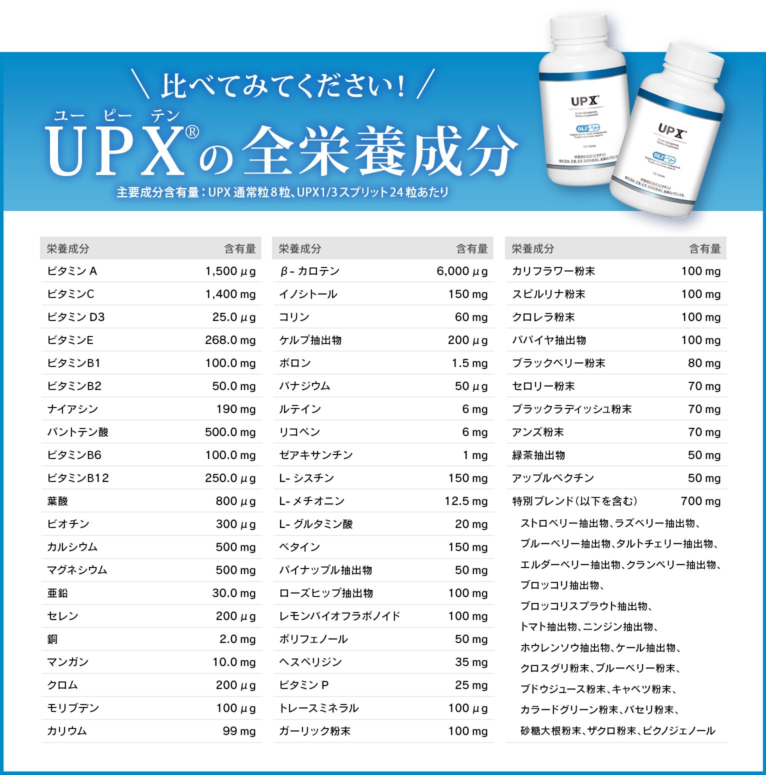 UPX(マルチビタミン＆ミネラルサプリメント)| ダグラス