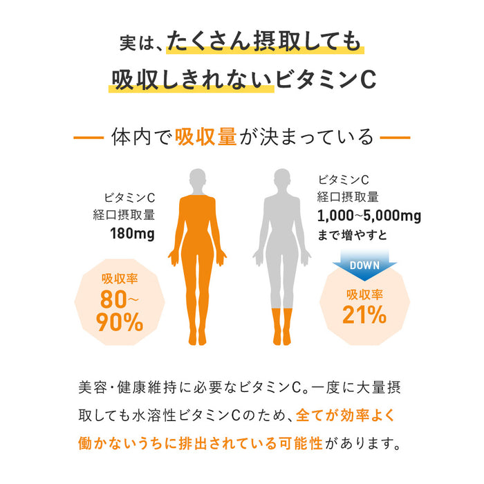 タイムリリーズ ビタミンC 1500mg