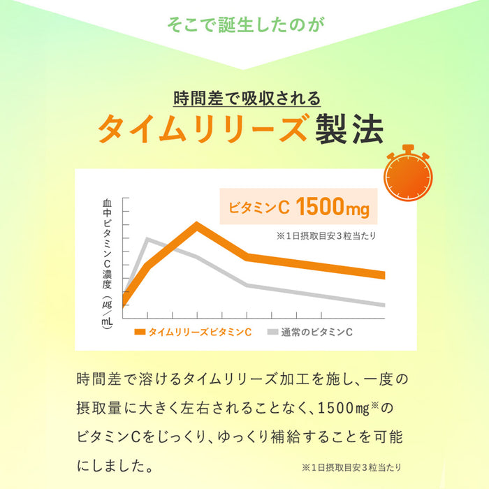 タイムリリーズ ビタミンC 1500mg